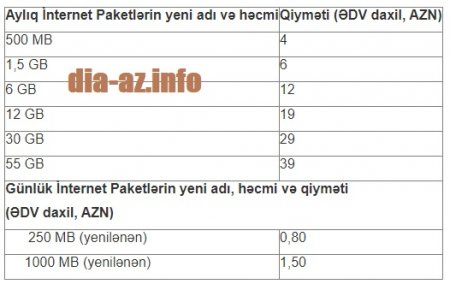 AY MAŞALLAH: “Azercell” də bahalaşmaya öz TÖHFƏSİNİ VERDİ... - YENİ QİYMƏTLƏR...