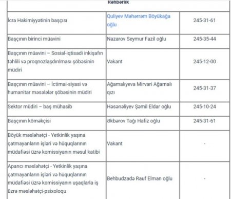 Goranboy İH-da qarşıdurma: Daha bir İSTEFA - vəzifəli şəxsin halı pisləşdi