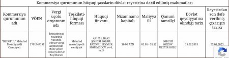 "AZERGOLD”un çətiri altında TENDER ŞOUSU... - Dövlətin malı dəniz... yeməyən...